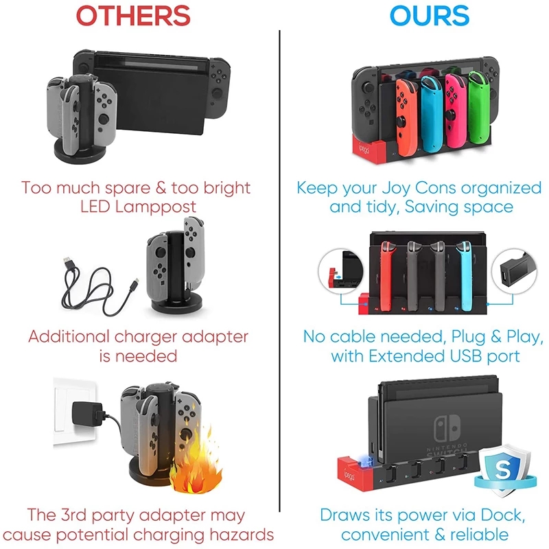 Dock Charging Docking Station  - Gaming Console Zone ulasan dan harga