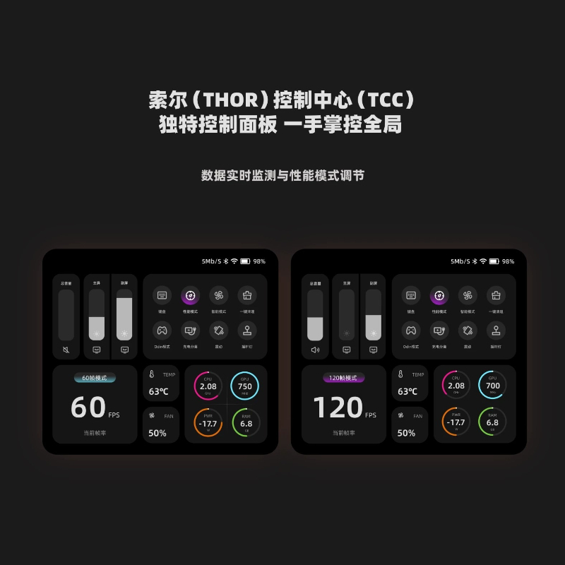 ayn thor dual-screen handheld  - Gaming Console Handheld Android ulasan dan harga