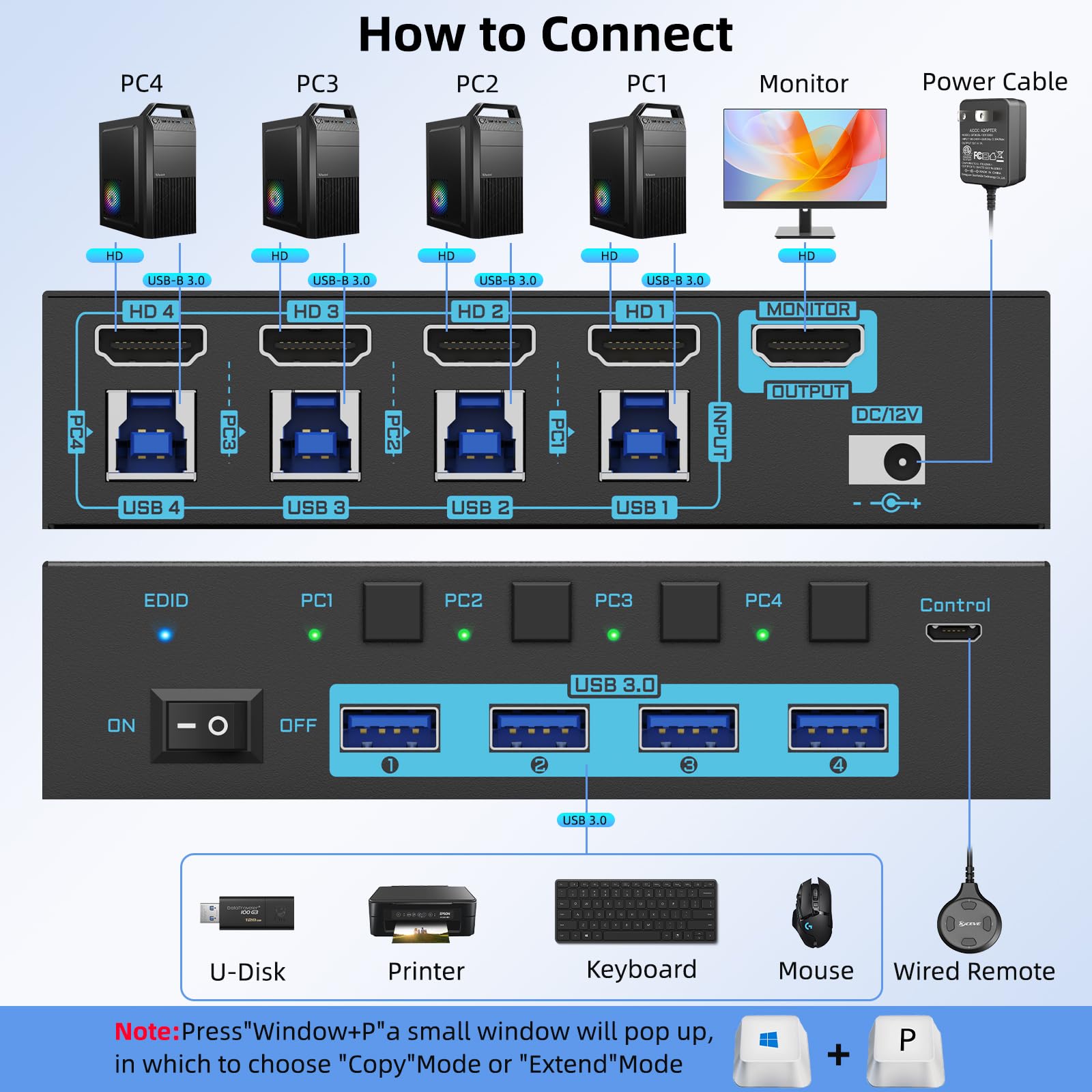 8K HDMI 2.1 KVM Switch 4 Port  - Gaming Console With Phone ulasan dan harga